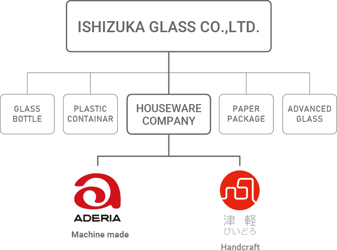 ORGANIZATION CHART