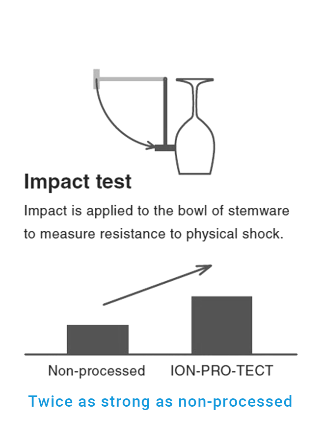 POINT1 Impact test