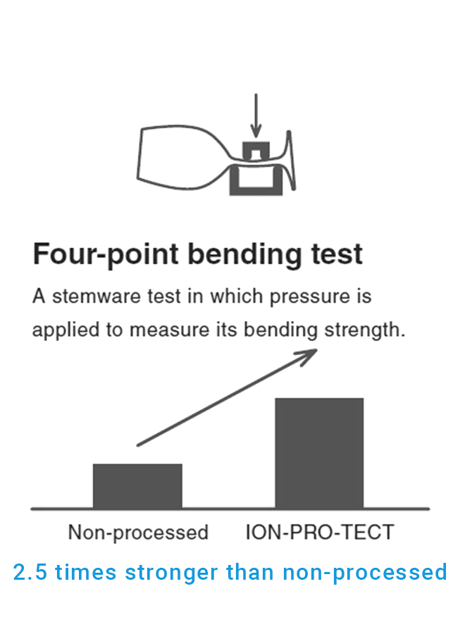 POINT2 Four-point bending test